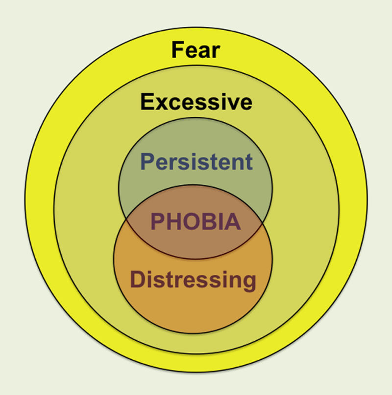 strah_fobija
