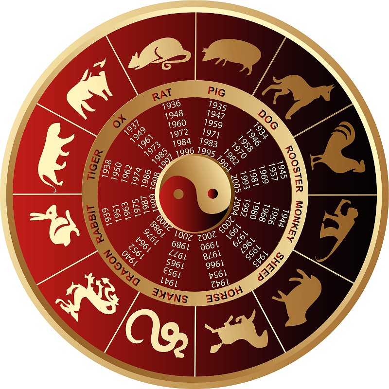 chinese-horoscope-2014